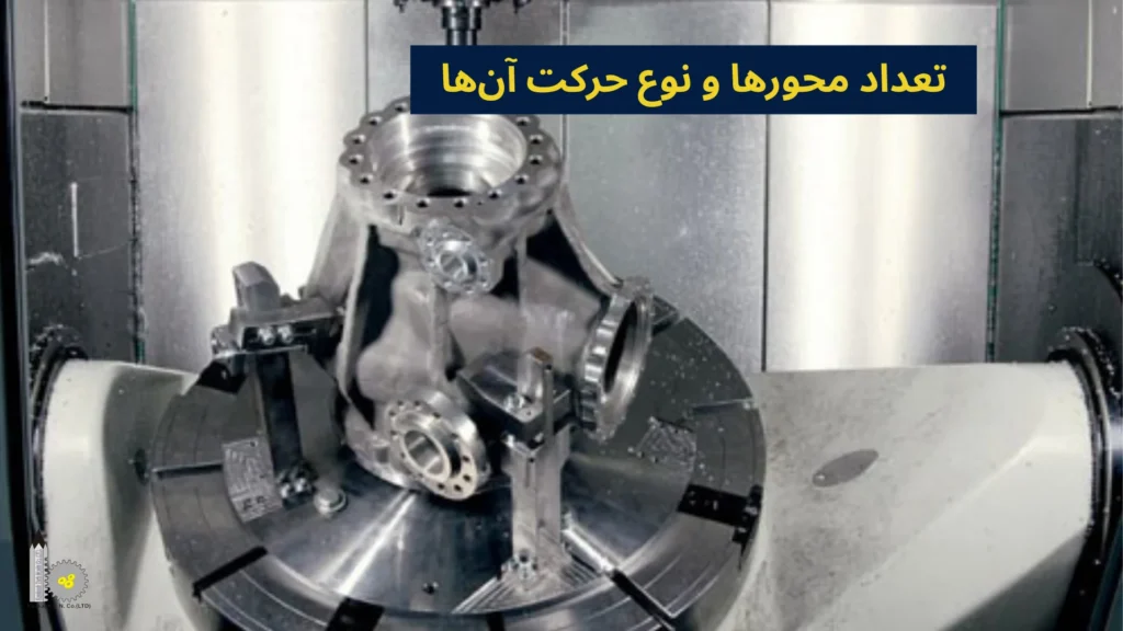 تعداد محورها و نوع حرکت آنها