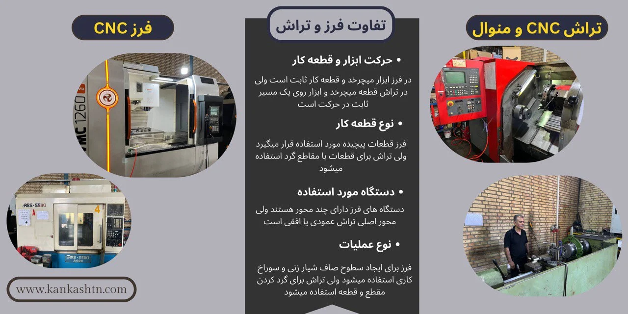 تفاوت فرزکاری و تراشکاری