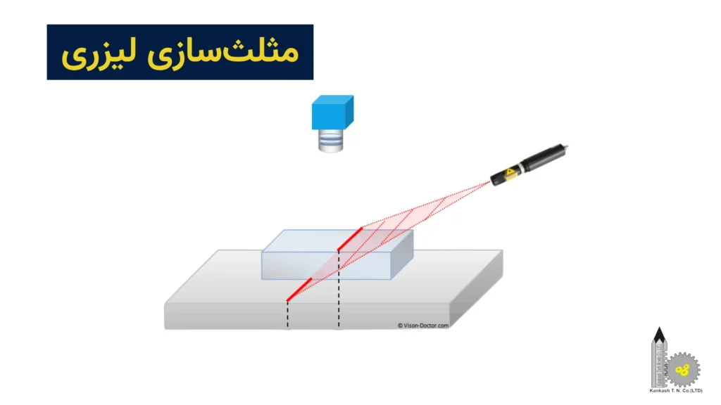 انواع روشهای اسکن سه بعدی - مثلثسازی لیزری