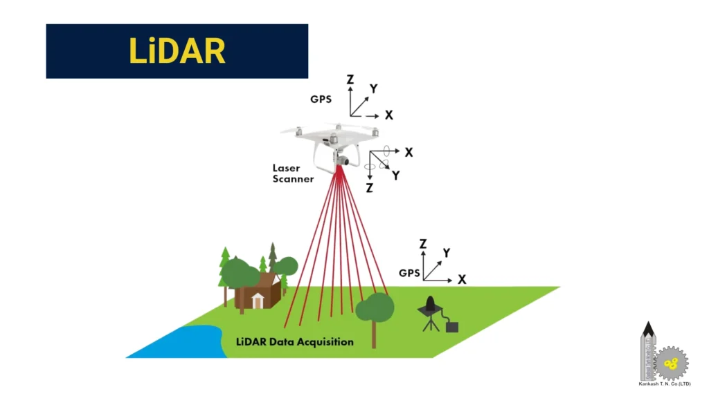 انواع اسکنر سه بعدی براساس کاربرد - LiDAR
