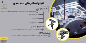 معرفی جامع انواع اسکنر سه بعدی