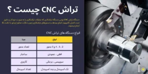 آشنایی با دستگاه تراش CNC و انواع آن
