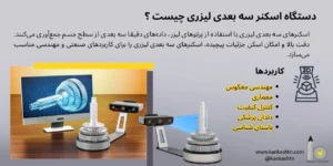 دستگاه اسکنر سه بعدی لیزری چیست؟