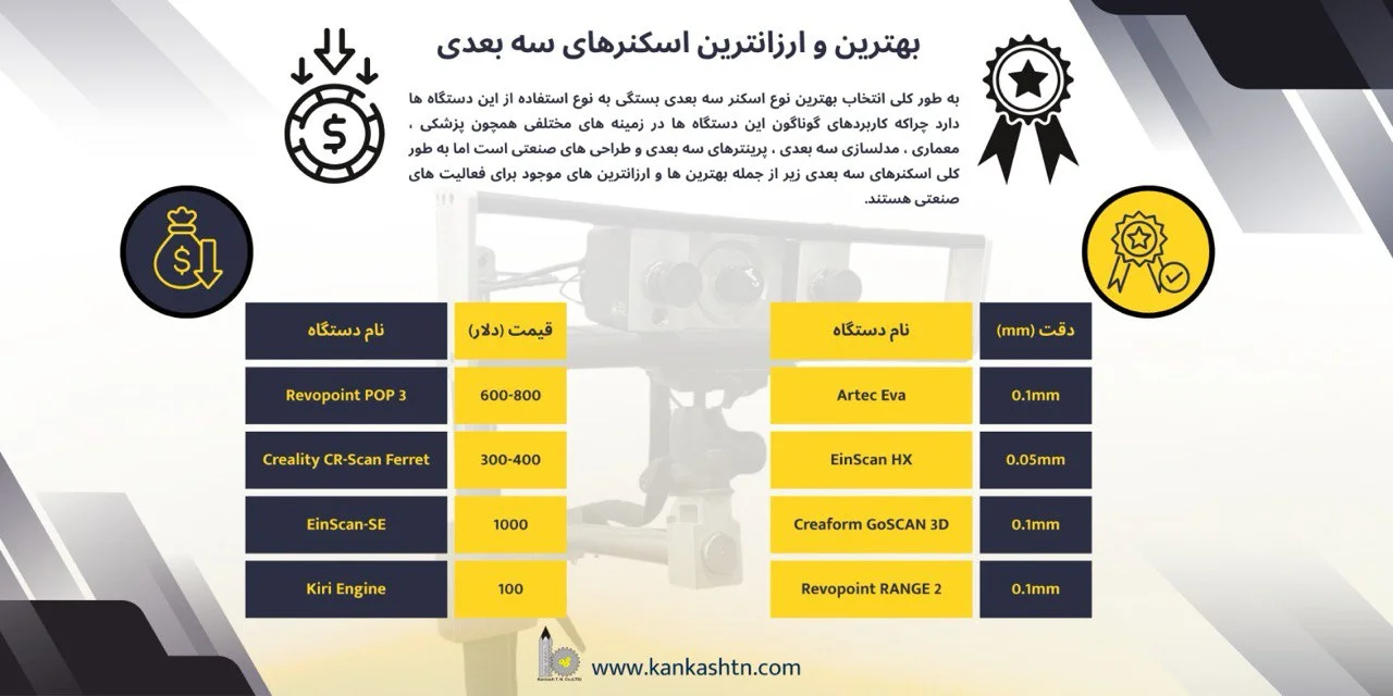 بهترین و ارزانترین دستگاه اسکنر سه بعدی