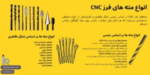معرفی انواع مته فرز CNC
