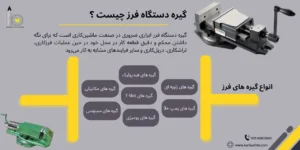 گیره دستگاه فرز چیست و چه انواعی دارد؟
