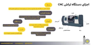 معرفی قطعات و اجزای دستگاه تراش CNC