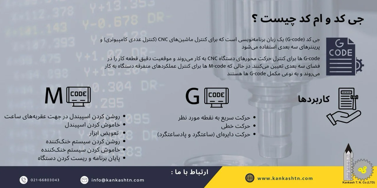 جی کد و ام کد چیست و چه تفاوتی دارند؟