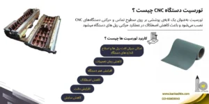 تورسیت چیست؟ کاربرد آن در دستگاه CNC