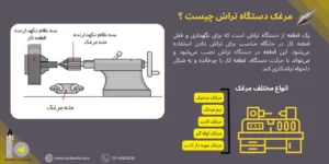 مرغک دستگاه تراش چیست؟