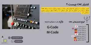 کنترلر CNC چیست؟ معرفی انواع و بهترین آن
