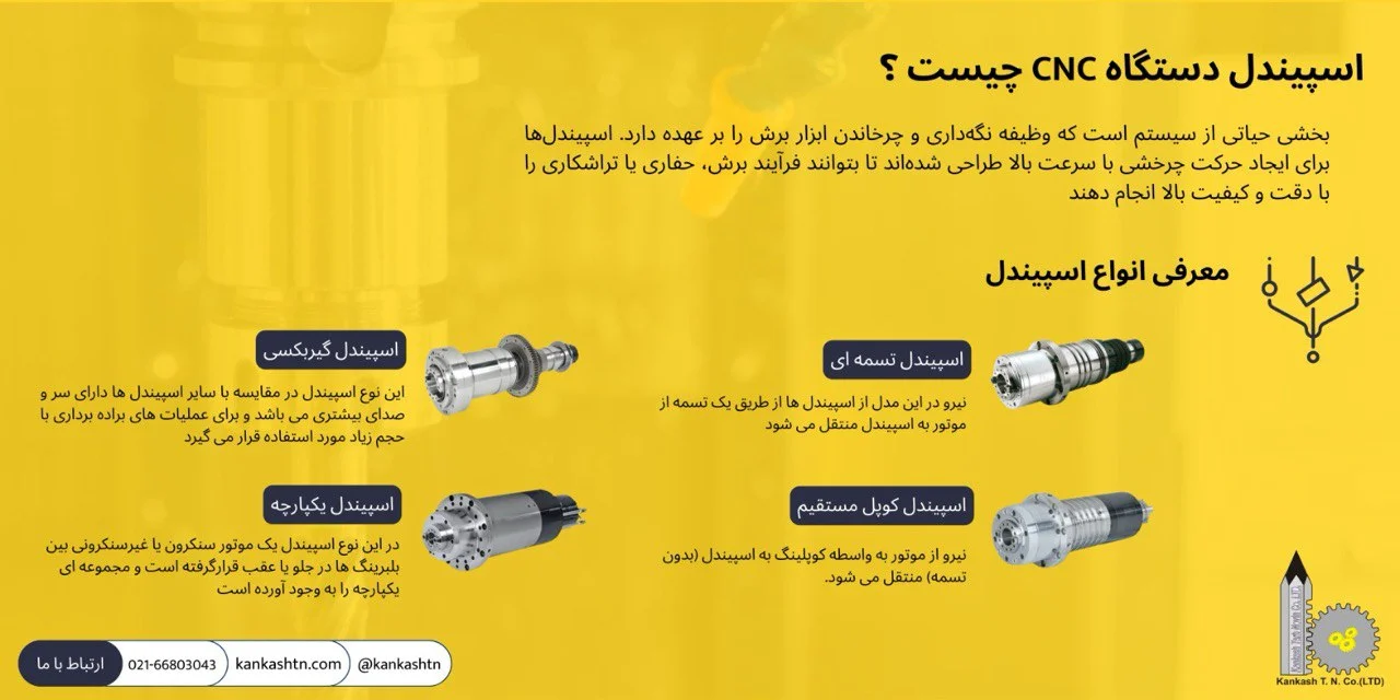 اسپیندل دستگاه cnc چیست و چه انواعی دارد؟