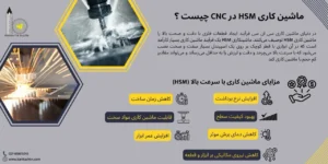 ماشین CNC سرعت بالا یا HSM چیست؟