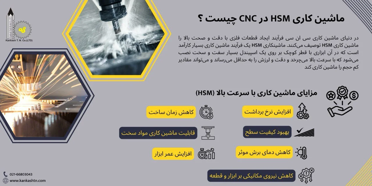 ماشین CNC سرعت بالا یا HSM چیست؟