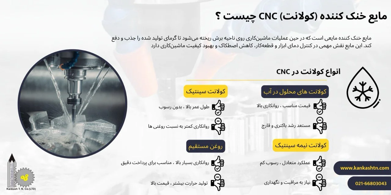 مایع خنک کننده (کولانت) CNC چیست؟