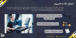 اتصال CNC به کامپیوتر