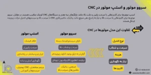 سروو موتور و استپ موتور در دستگاه CNC
