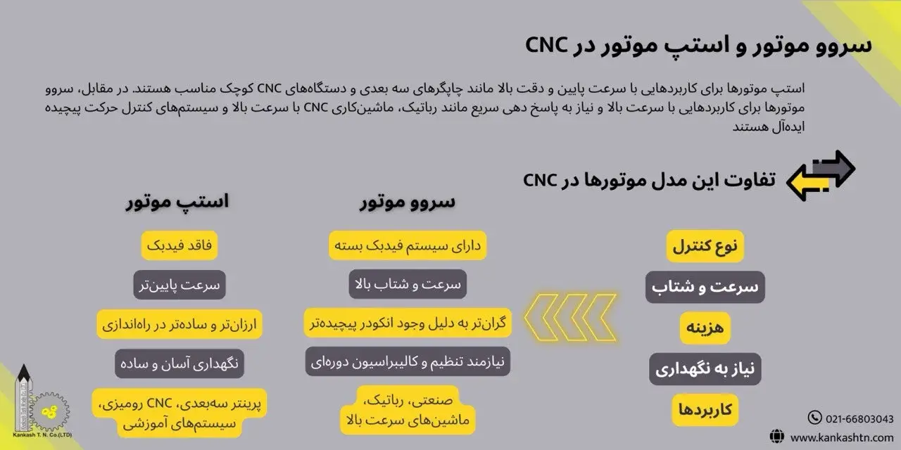 سروو موتور و استپ موتور در دستگاه CNC