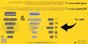 تفاوت سروو موتور و الکتروموتور چیست؟