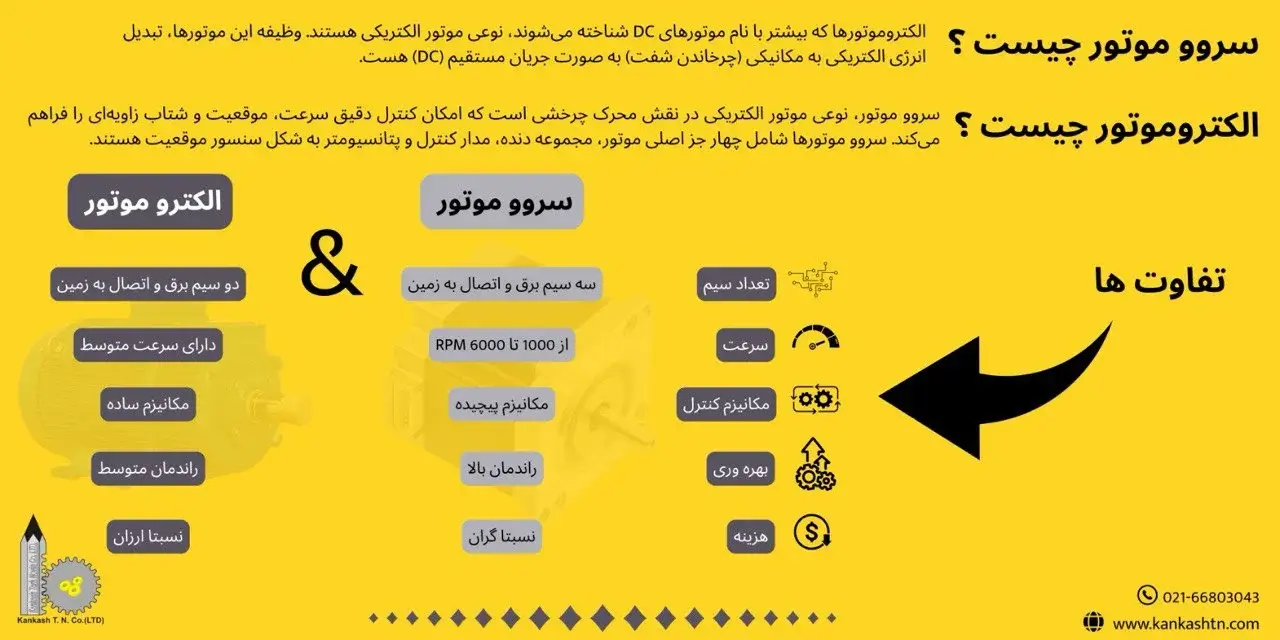 تفاوت سروو موتور و الکتروموتور چیست؟