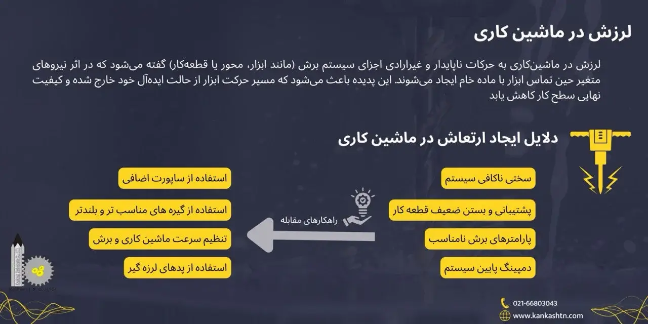 لرزش و ارتعاشات (چتر) در ماشین‌کاری