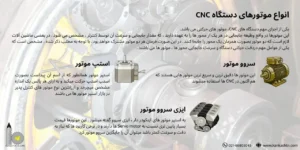 معرفی انواع موتور دستگاه CNC