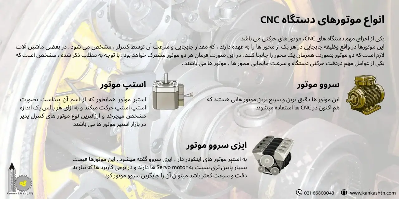 معرفی انواع موتور دستگاه CNC