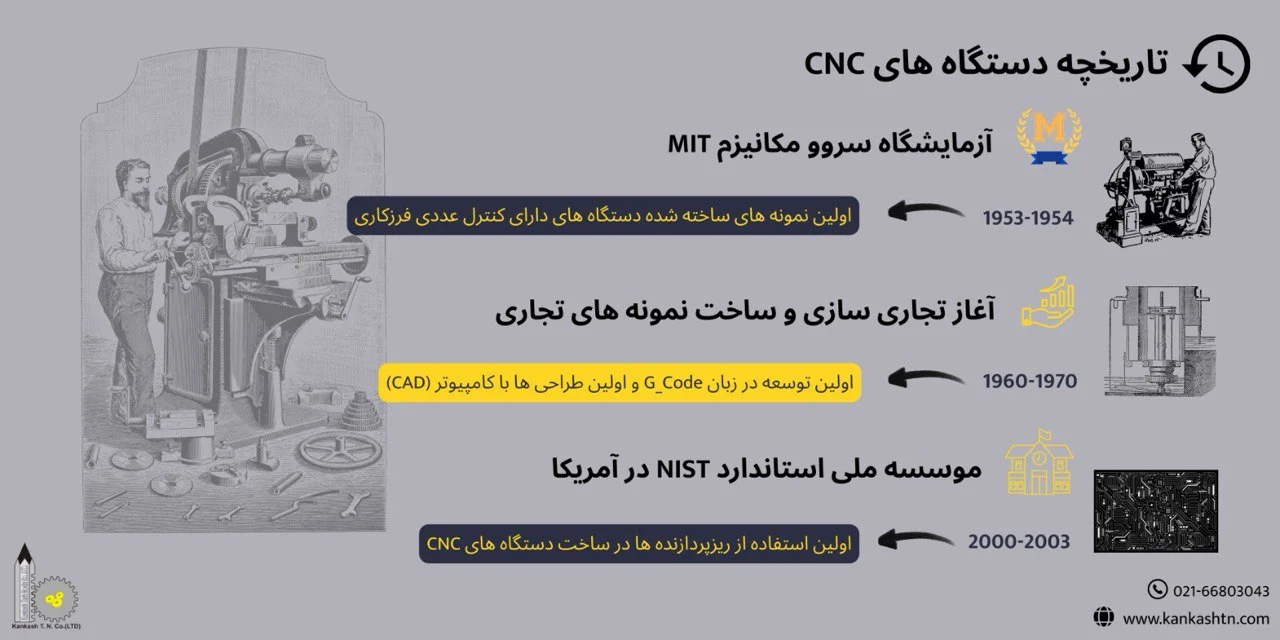 بررسی تاریخچه CNC و مخترع آن