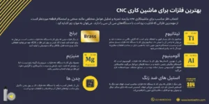 بهترین فلز برای ماشینکاری CNC چیست؟
