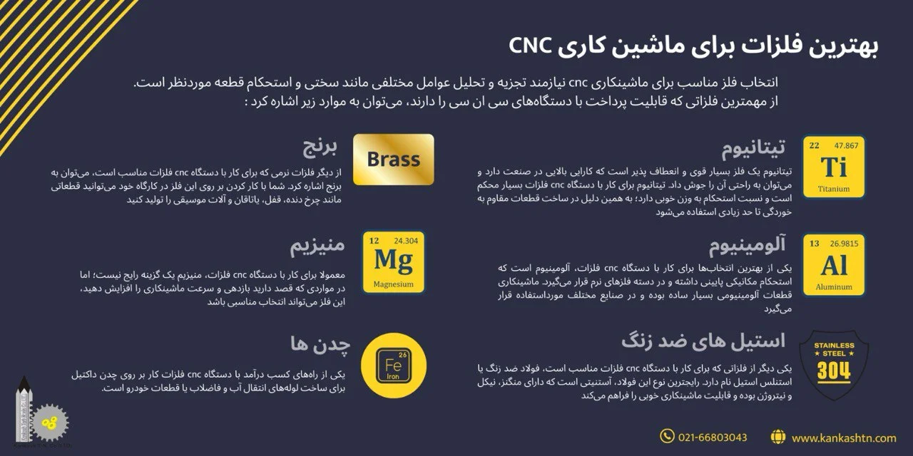 بهترین فلز برای ماشینکاری CNC چیست؟