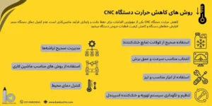 راهکارهای کاهش حرارت دستگاه CNC