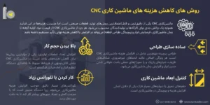 کاهش هزینه ماشین‌کاری CNC