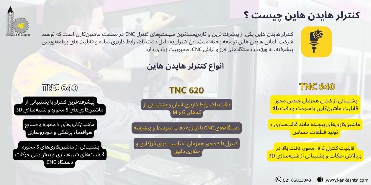 معرفی کنترلر هایدن هاین وانواع آن