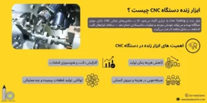 ابزار زنده دستگاه CNC چیست؟