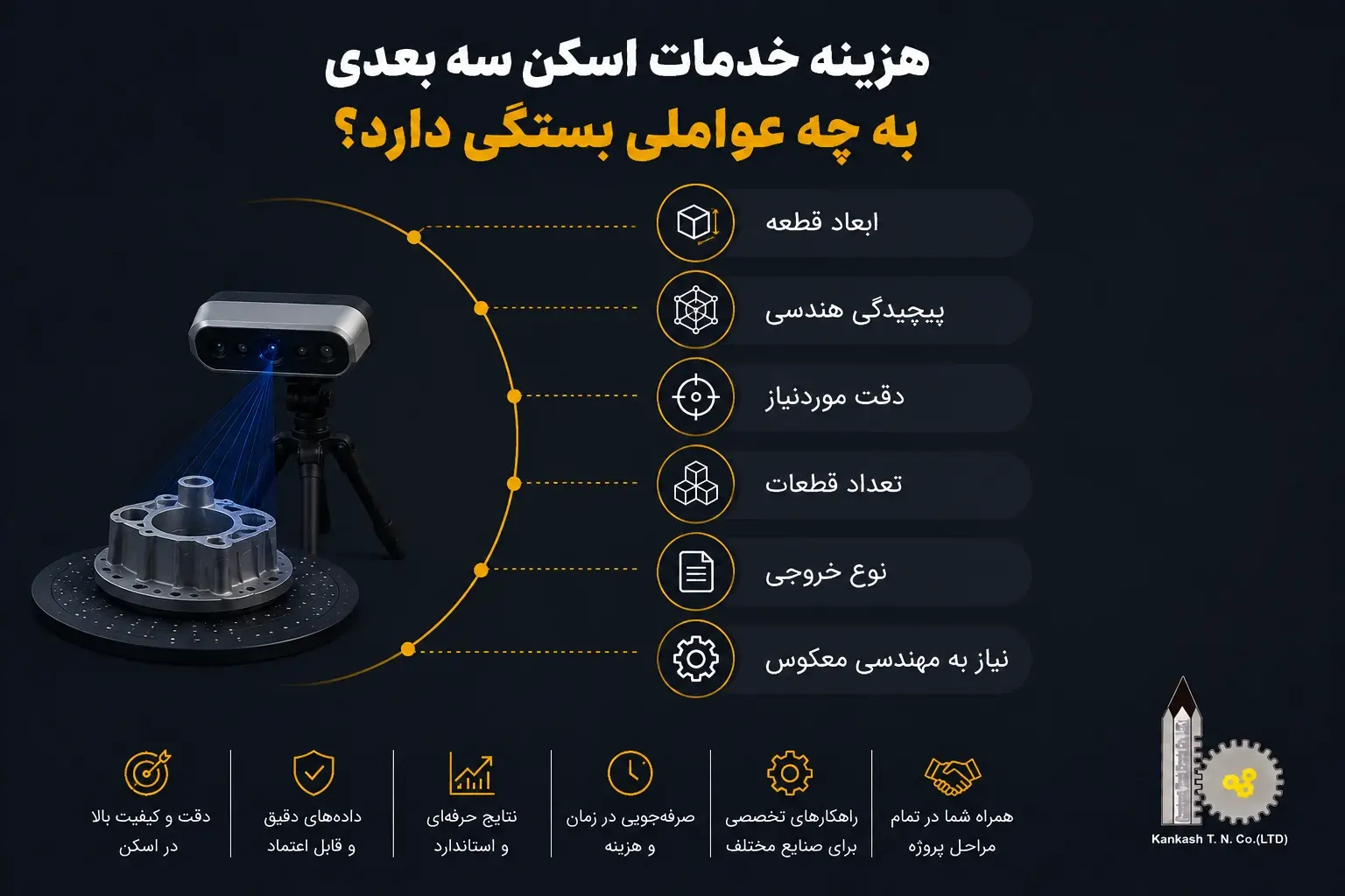هزینه و قیمت خدمات اسکن سه بعدی