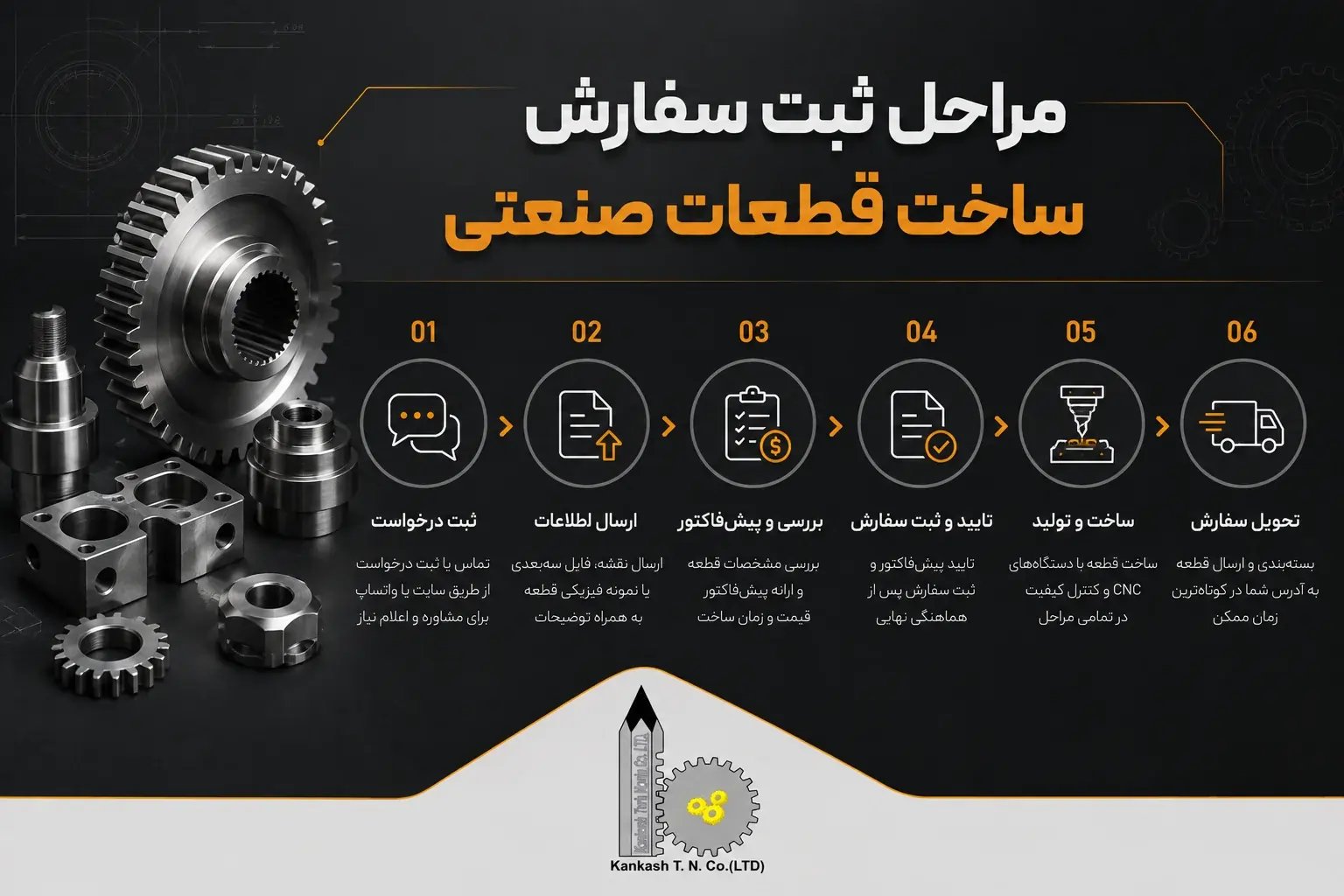 ثبت سفارش ساخت قطعات صنعتی در تهران