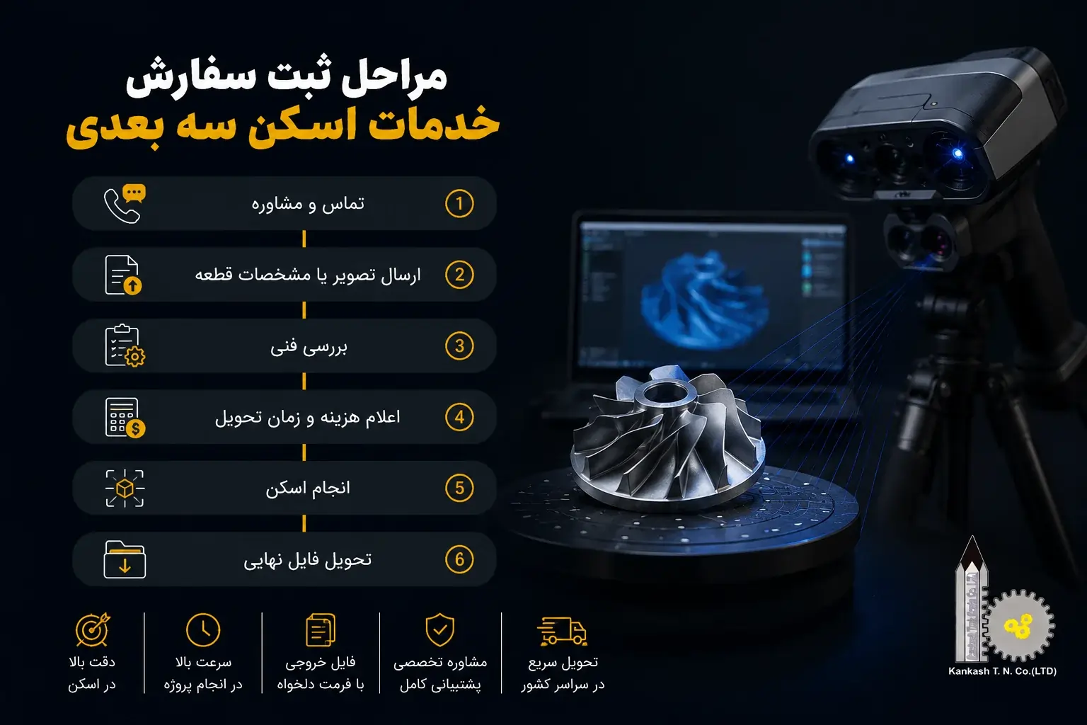 مراحل ثبت سفارش خدمات اسکن سه بعدی صنعتی