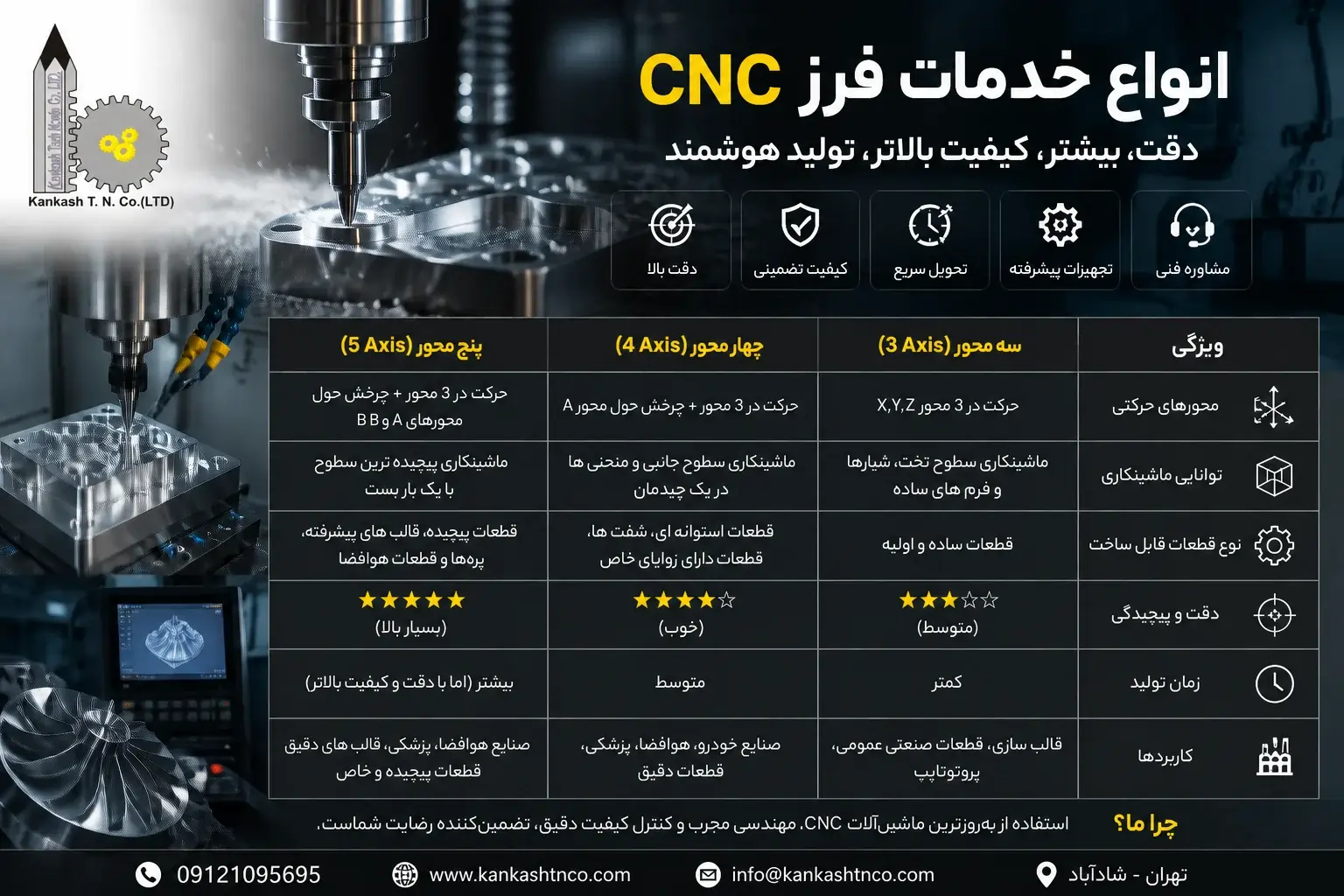 انواع خدمات فرزکاری CNC در تهران