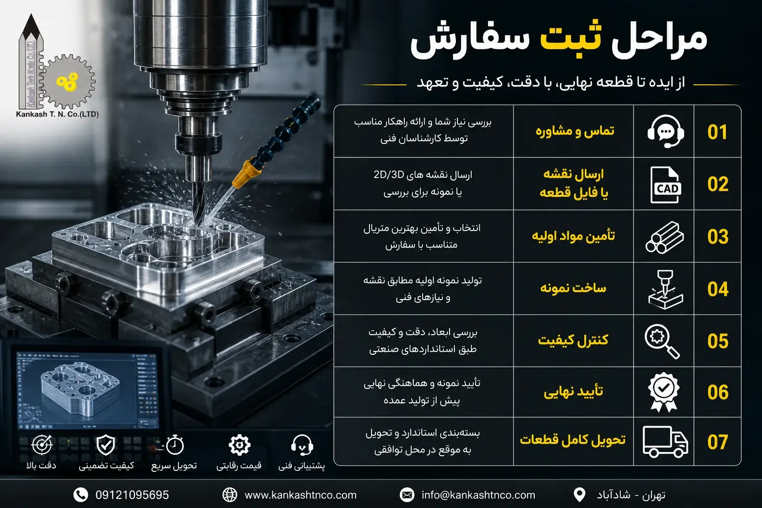 مراحل انجام خدمات فرز CNC
