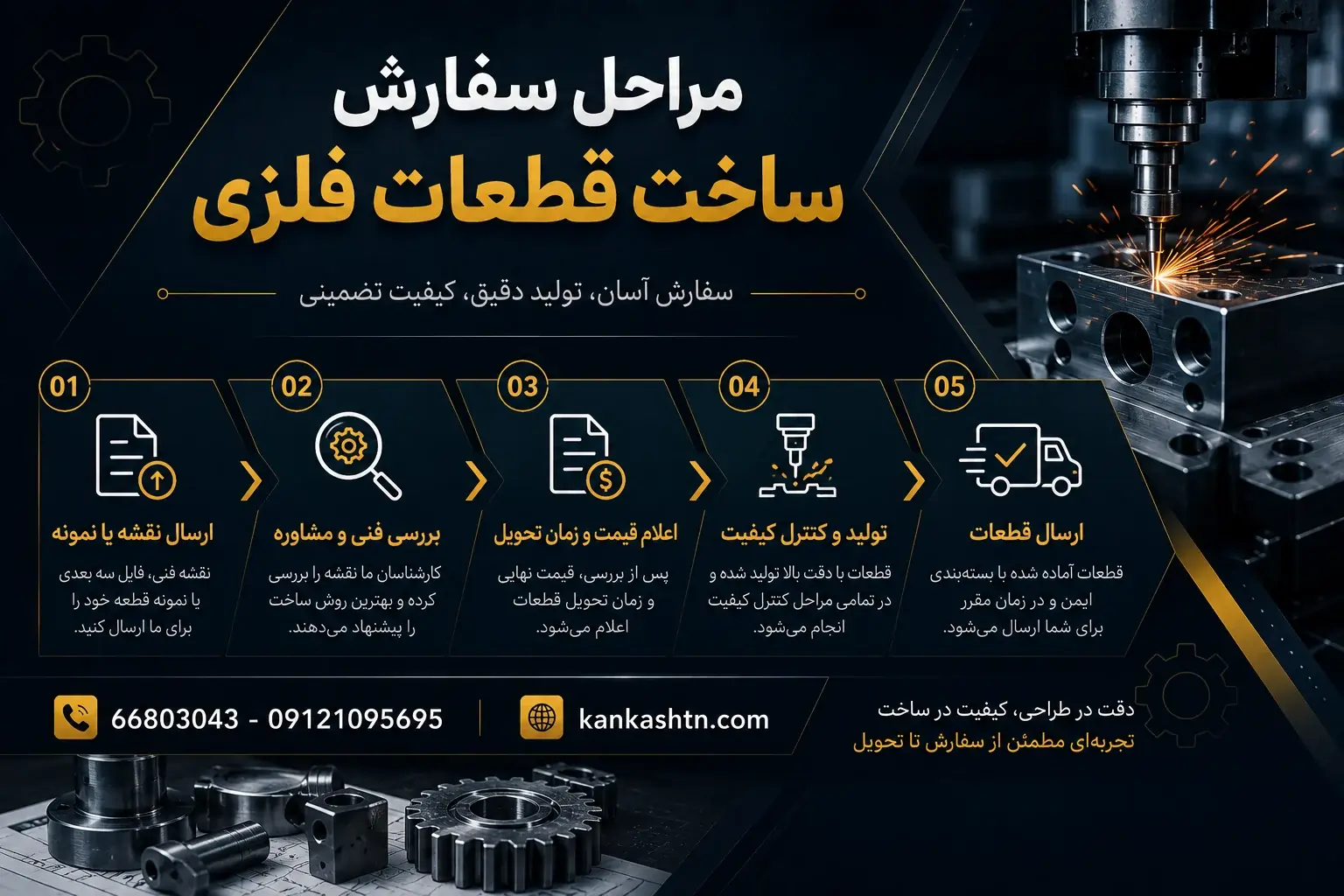 مراحل سفارش ساخت قطعات فلزی