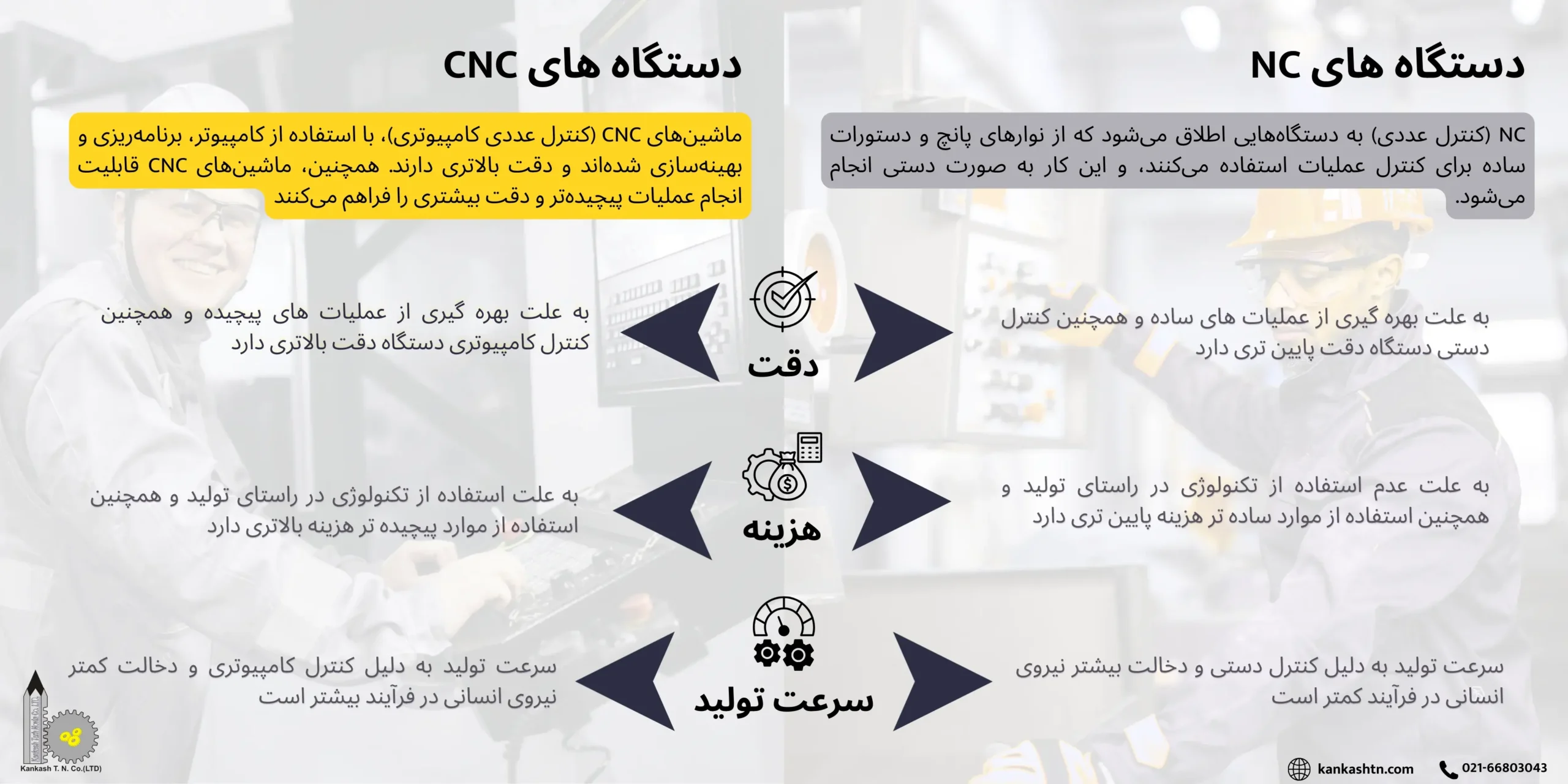 مقایسه دستگاه CNC و NC