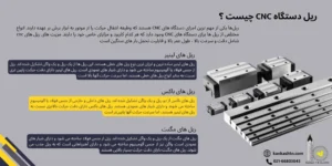 معرفی ریل دستگاه CNC و انواع آن