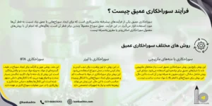 فرآیند سوراخکاری عمیق چیست؟