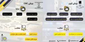 تفاوت برش لیزر و برش CNC