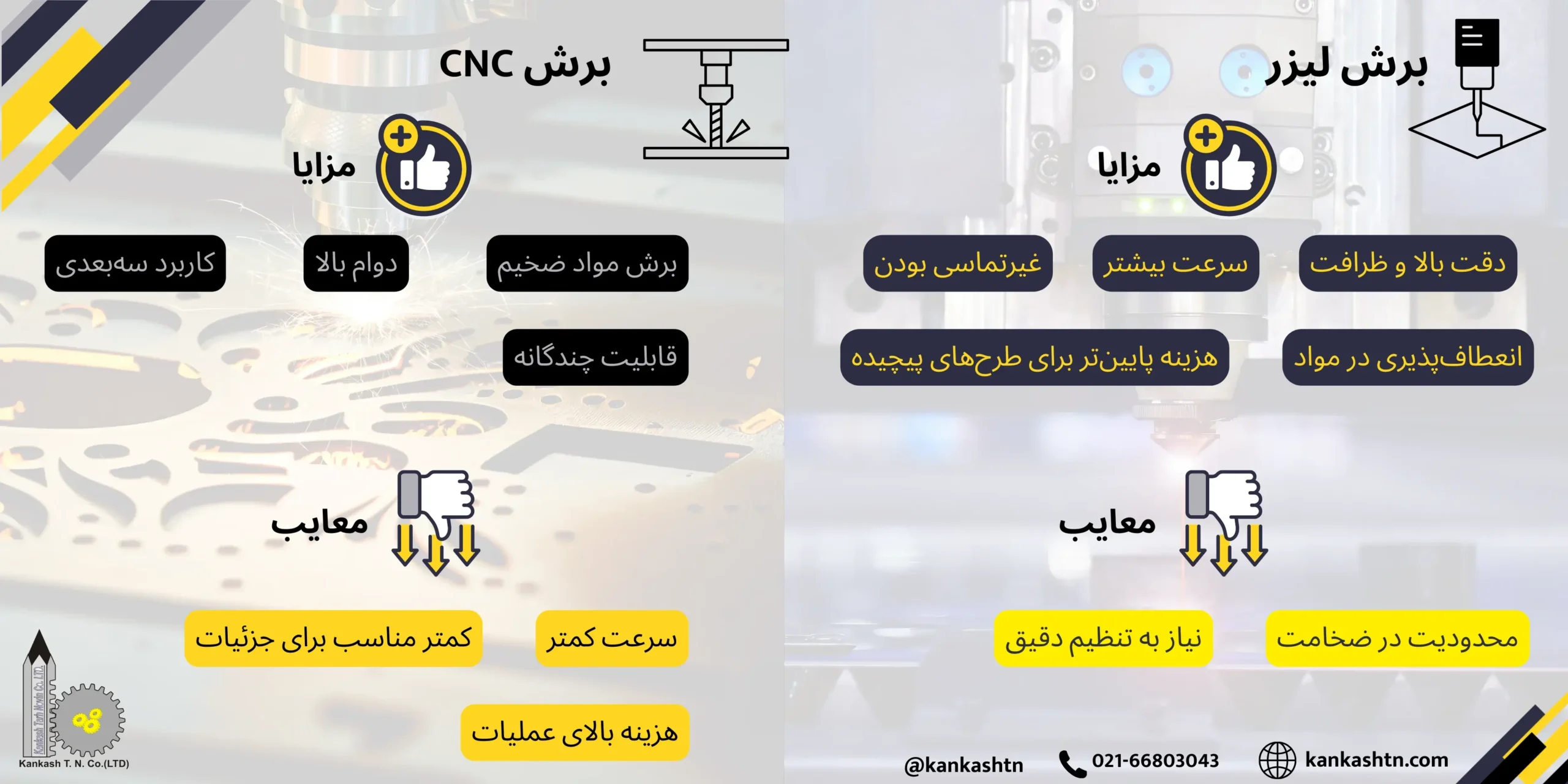 تفاوت برش لیزر و برش CNC