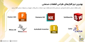بهترین نرم‌افزارهای طراحی قطعات صنعتی