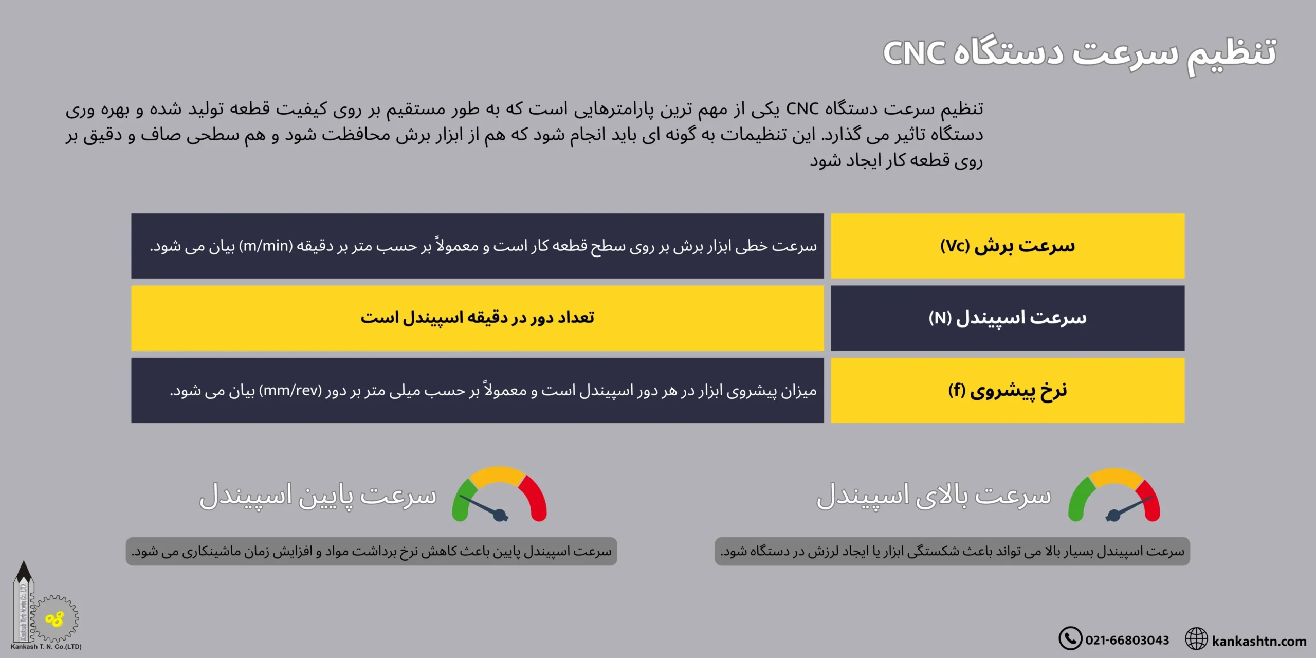 تنظیم سرعت دستگاه CNC و راهکار افزایش آن