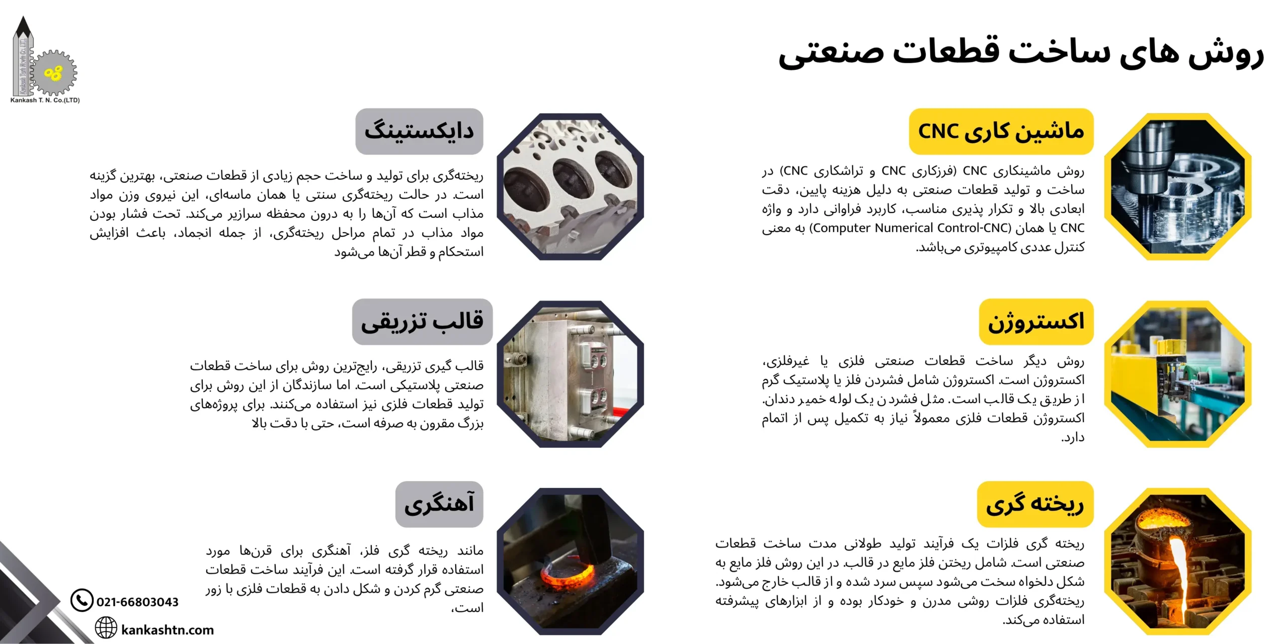 انواع روش ساخت قطعات صنعتی