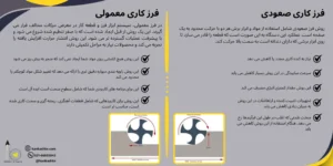 مقایسه فرزکاری صعودی و فرزکاری معمولی
