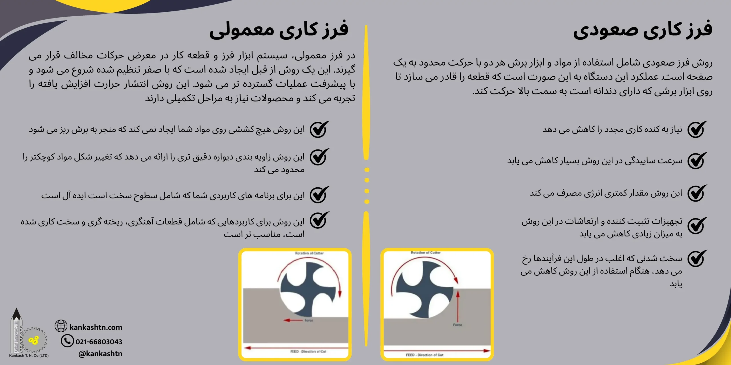 مقایسه فرزکاری صعودی و فرزکاری معمولی